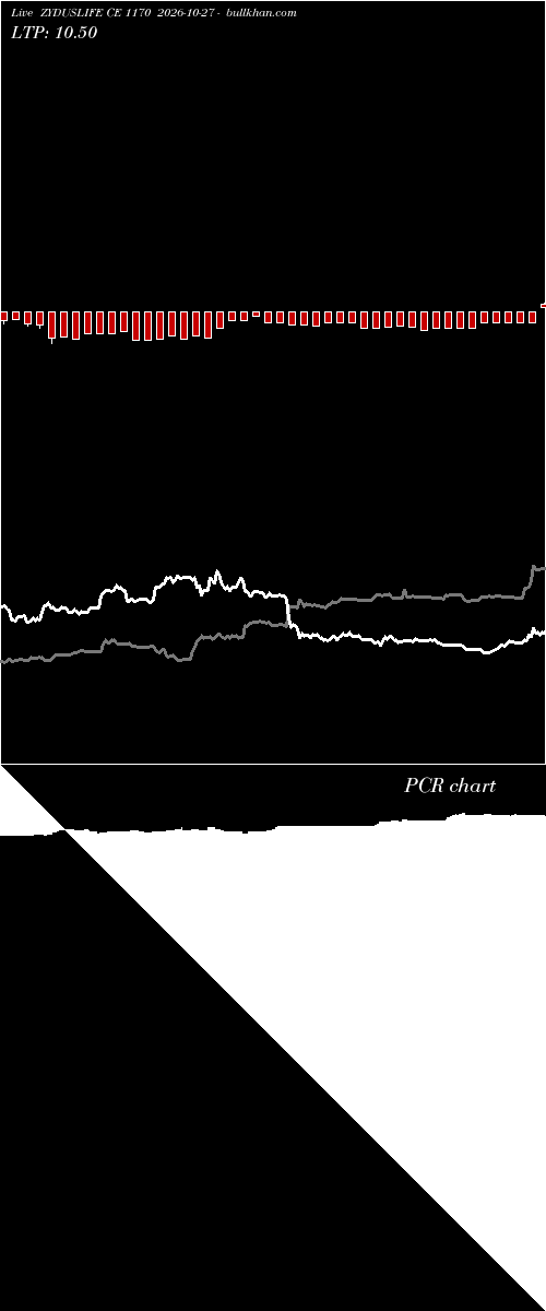  option chart ZYDUSLIFE CE 1170 2026-10-27 