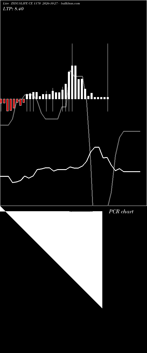  option chart ZYDUSLIFE CE 1170 2026-10-27 