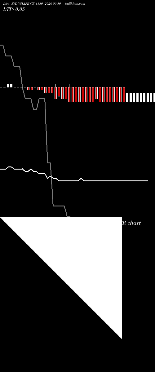 option chart ZYDUSLIFE CE 1180 2026-06-30 