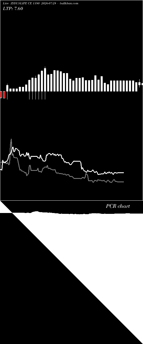  option chart ZYDUSLIFE CE 1180 2026-07-28 