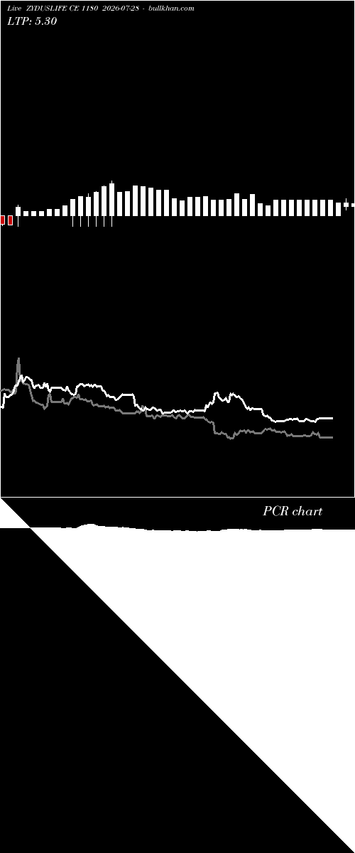  option chart ZYDUSLIFE CE 1180 2026-07-28 