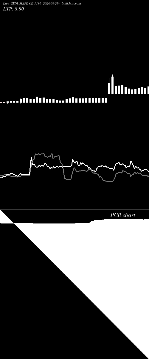  option chart ZYDUSLIFE CE 1180 2026-09-29 