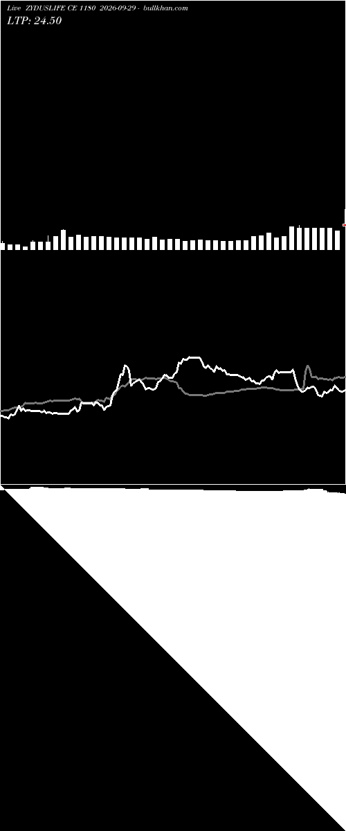  option chart ZYDUSLIFE CE 1180 2026-09-29 