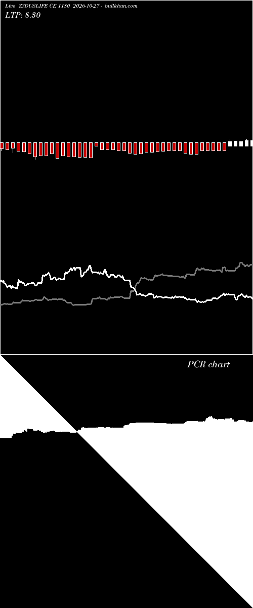  option chart ZYDUSLIFE CE 1180 2026-10-27 
