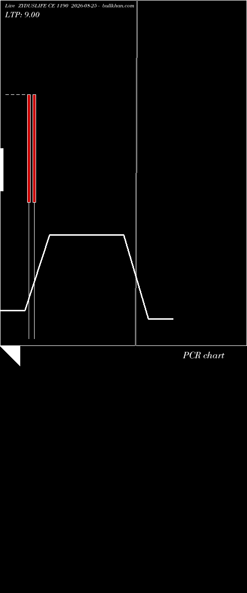  option chart ZYDUSLIFE CE 1190 2026-08-25 
