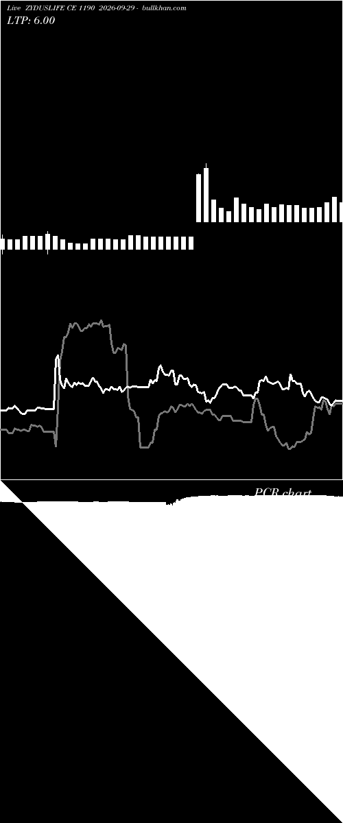  option chart ZYDUSLIFE CE 1190 2026-09-29 