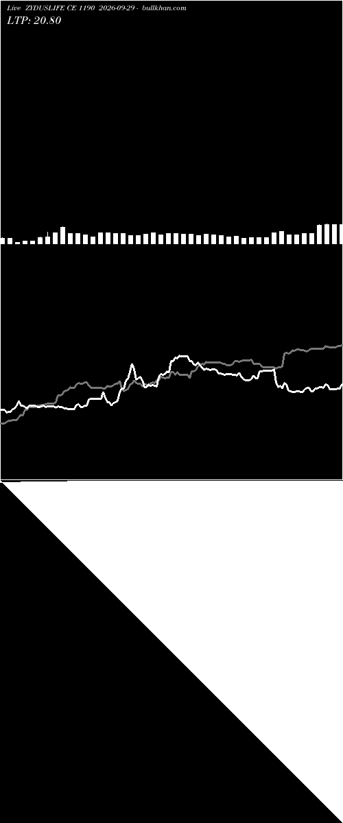  option chart ZYDUSLIFE CE 1190 2026-09-29 
