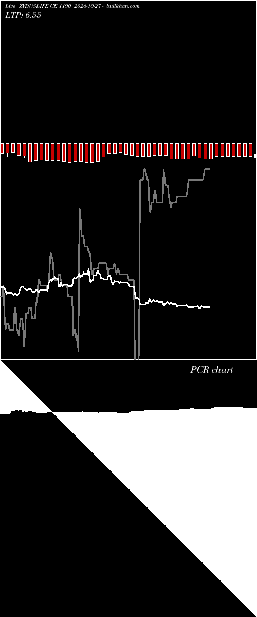  option chart ZYDUSLIFE CE 1190 2026-10-27 