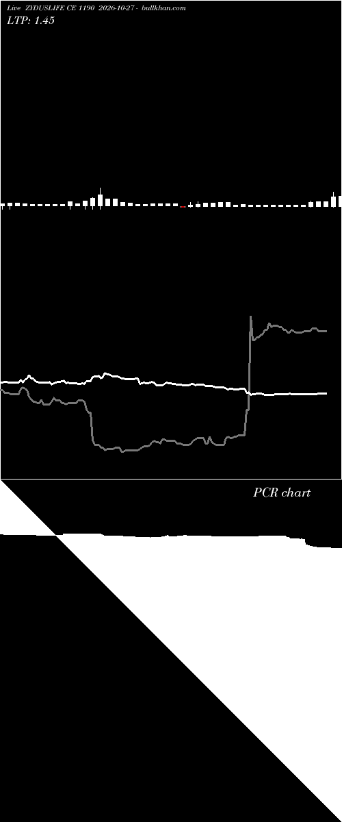  option chart ZYDUSLIFE CE 1190 2026-10-27 