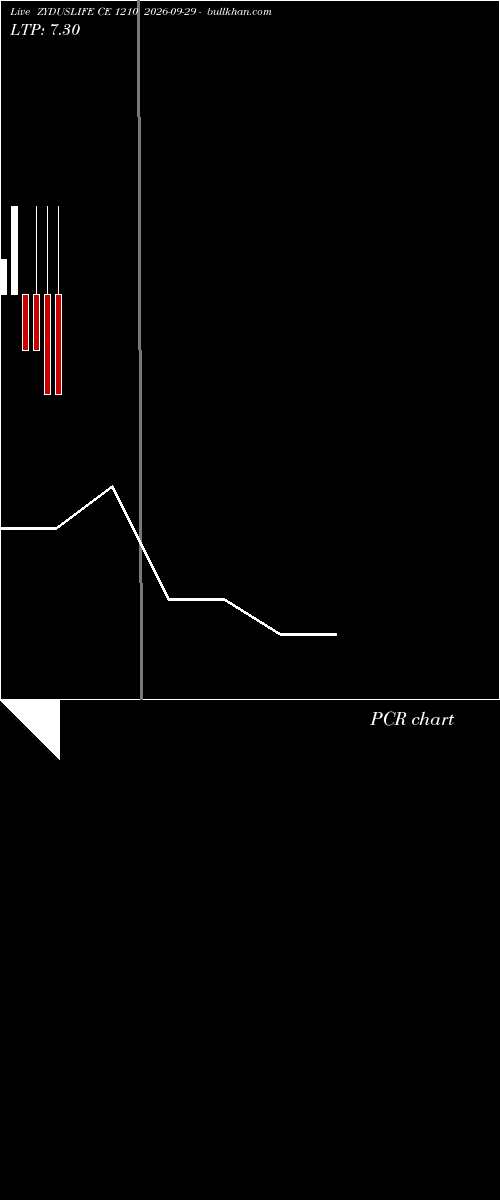  option chart ZYDUSLIFE CE 1210 2026-09-29 