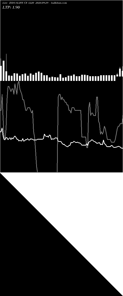  option chart ZYDUSLIFE CE 1220 2026-09-29 
