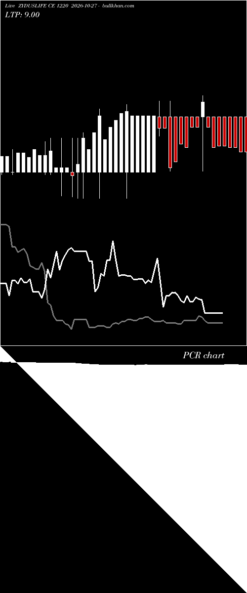  option chart ZYDUSLIFE CE 1220 2026-10-27 