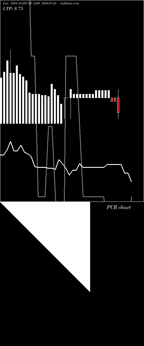  option chart ZYDUSLIFE CE 1230 2026-07-28 