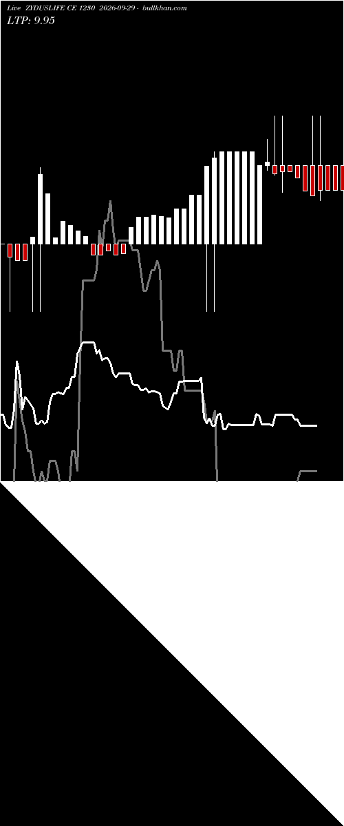  option chart ZYDUSLIFE CE 1230 2026-09-29 