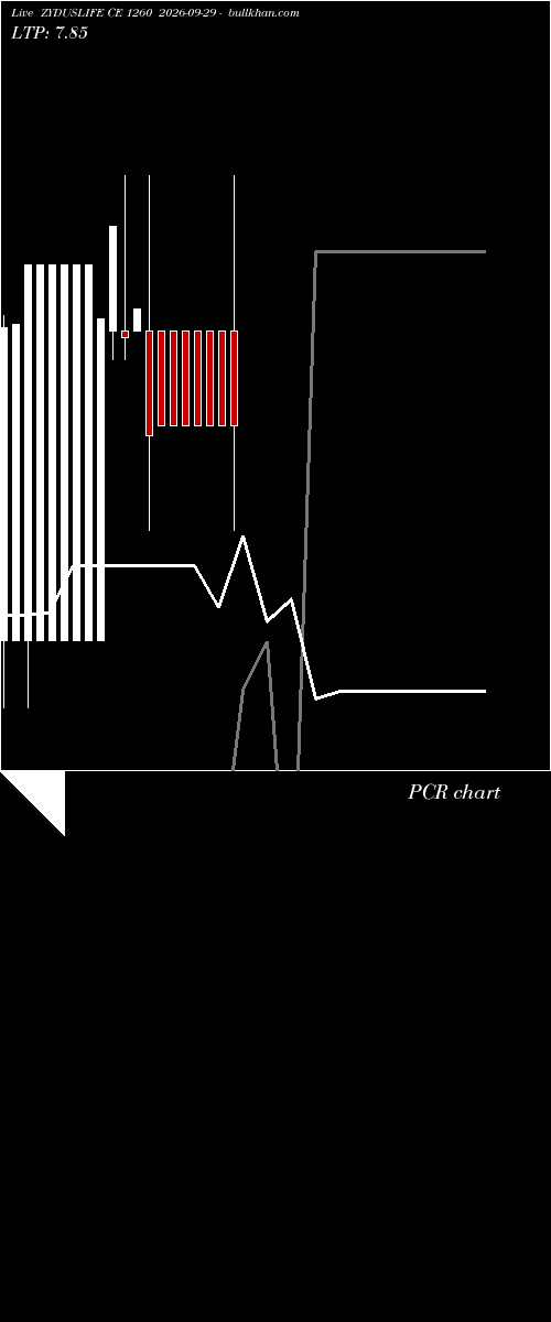  option chart ZYDUSLIFE CE 1260 2026-09-29 
