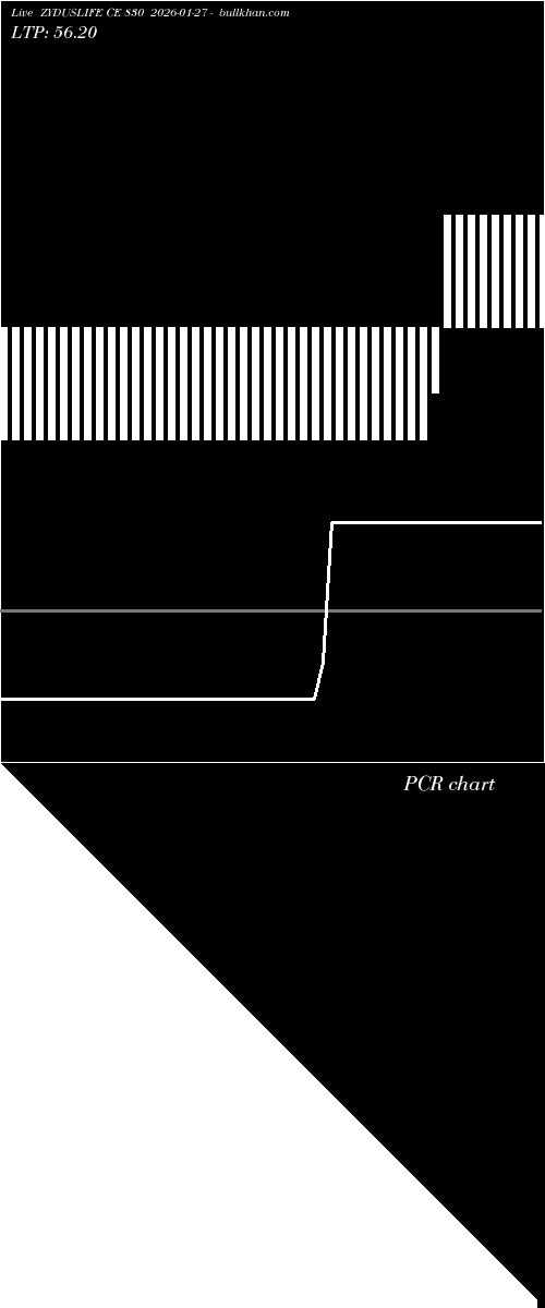  option chart ZYDUSLIFE CE 830 2026-01-27 