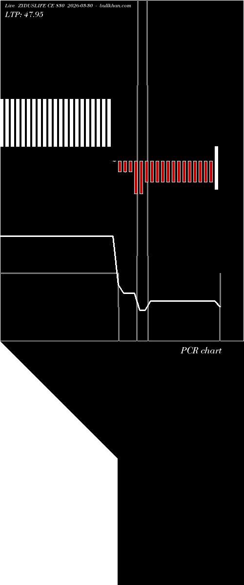  option chart ZYDUSLIFE CE 830 2026-03-30 
