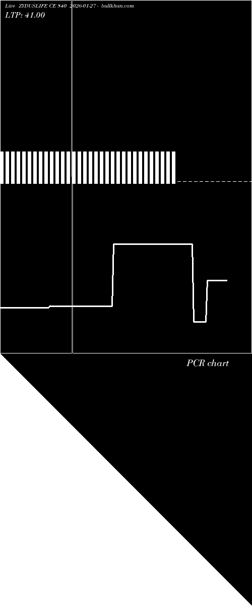  option chart ZYDUSLIFE CE 840 2026-01-27 