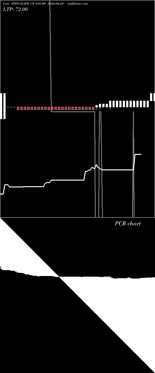  option chart ZYDUSLIFE CE 850.00 2026-04-28 
