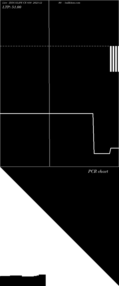  option chart ZYDUSLIFE CE 850 2025-12-30 