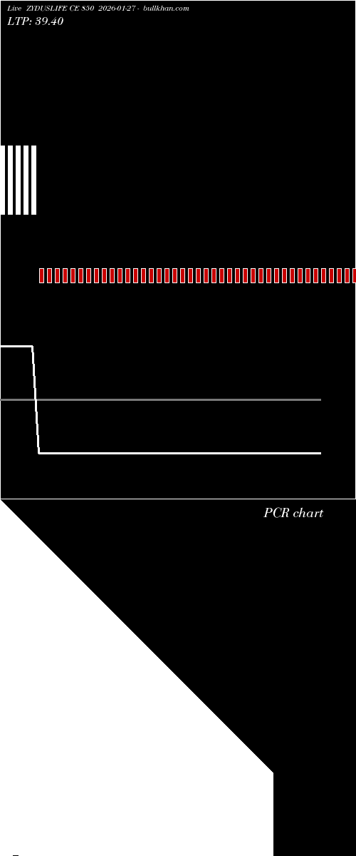  option chart ZYDUSLIFE CE 850 2026-01-27 