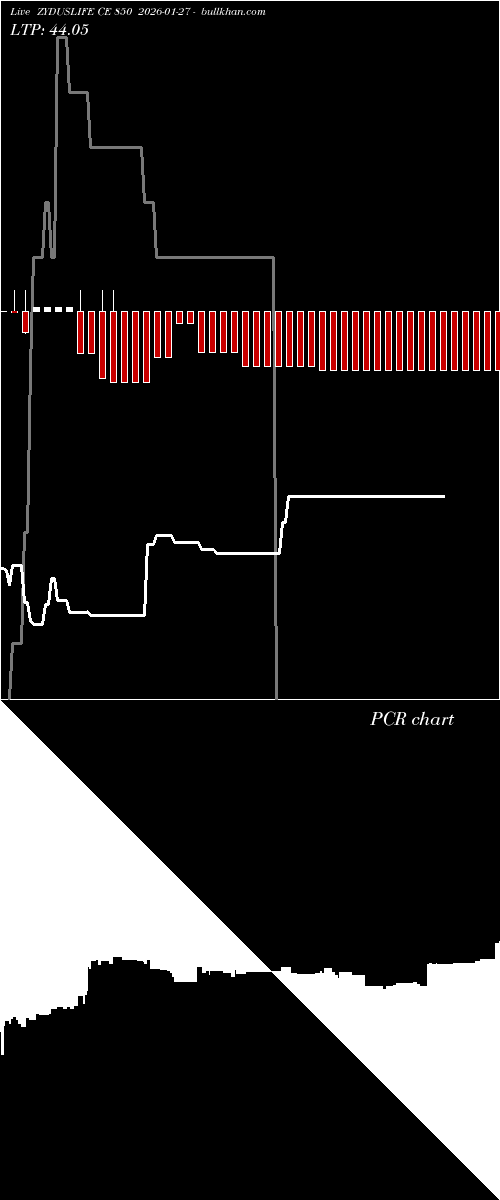  option chart ZYDUSLIFE CE 850 2026-01-27 