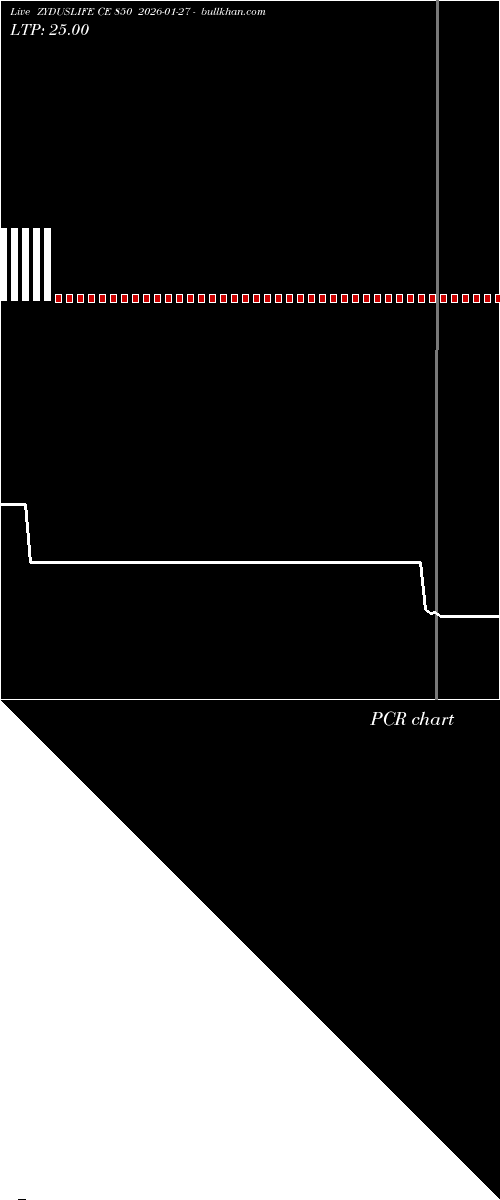  option chart ZYDUSLIFE CE 850 2026-01-27 
