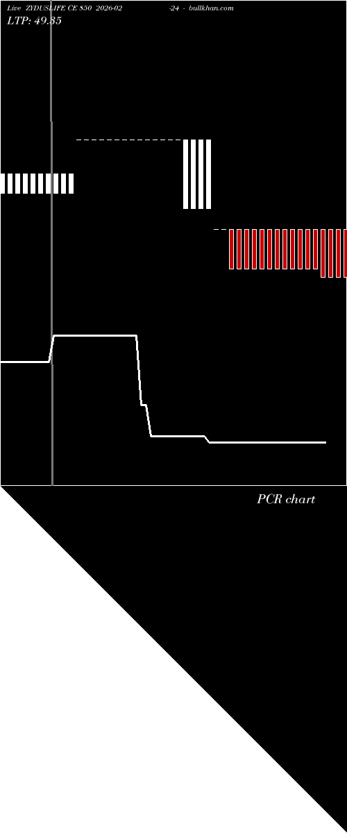  option chart ZYDUSLIFE CE 850 2026-02-24 