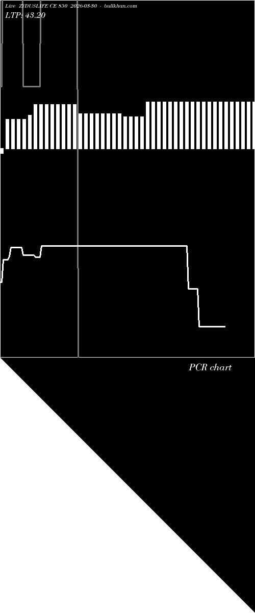  option chart ZYDUSLIFE CE 850 2026-03-30 