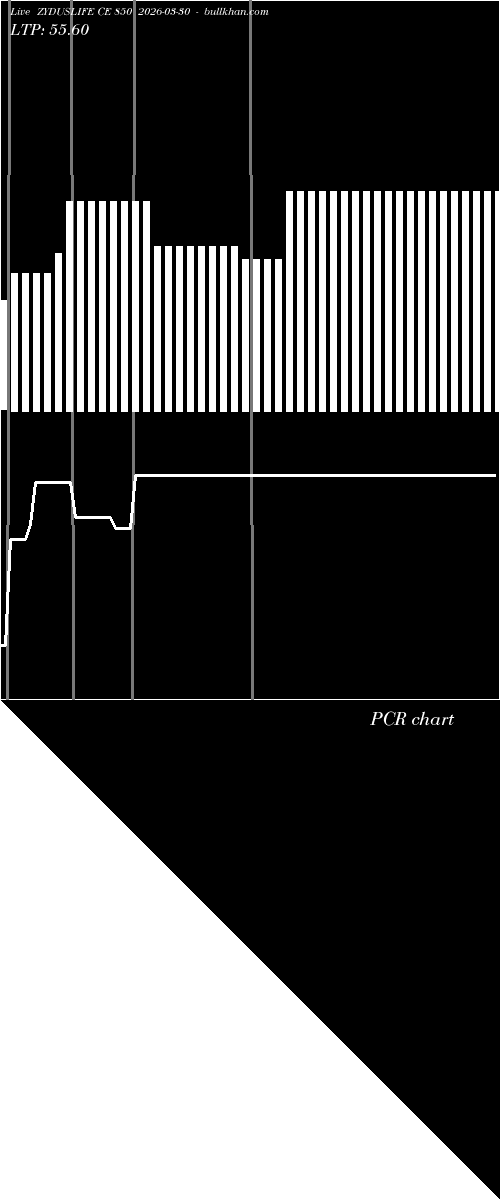  option chart ZYDUSLIFE CE 850 2026-03-30 