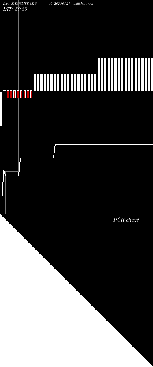  option chart ZYDUSLIFE CE 860 2026-01-27 