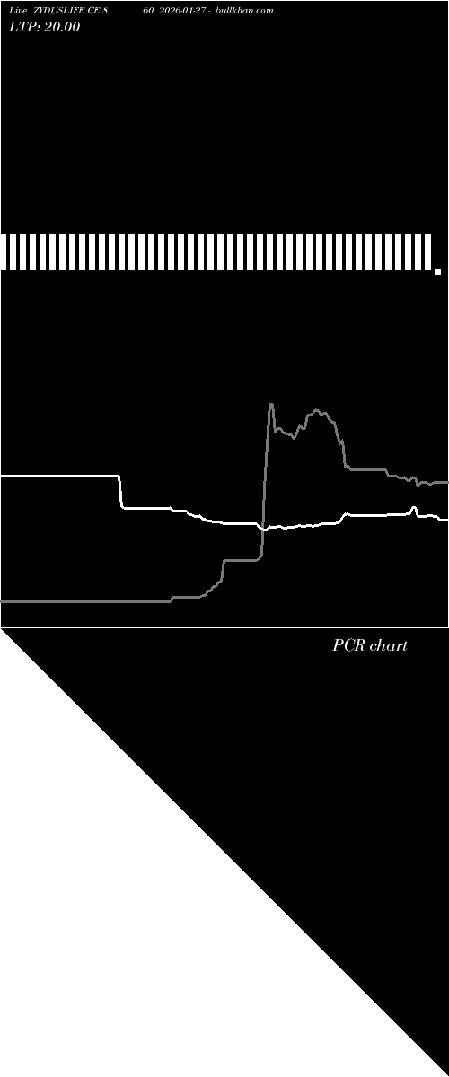  option chart ZYDUSLIFE CE 860 2026-01-27 
