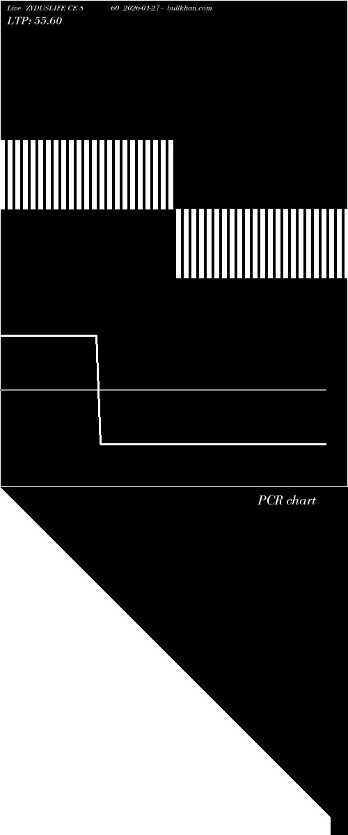  option chart ZYDUSLIFE CE 860 2026-01-27 