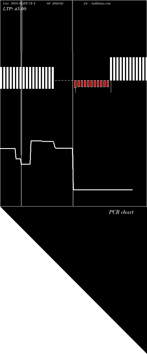  option chart ZYDUSLIFE CE 860 2026-02-24 