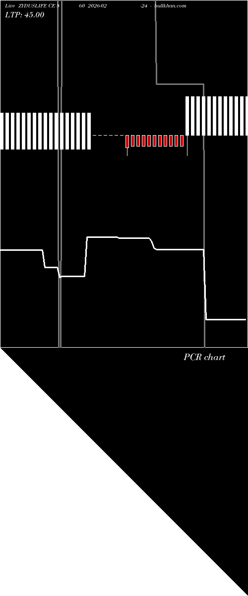  option chart ZYDUSLIFE CE 860 2026-02-24 