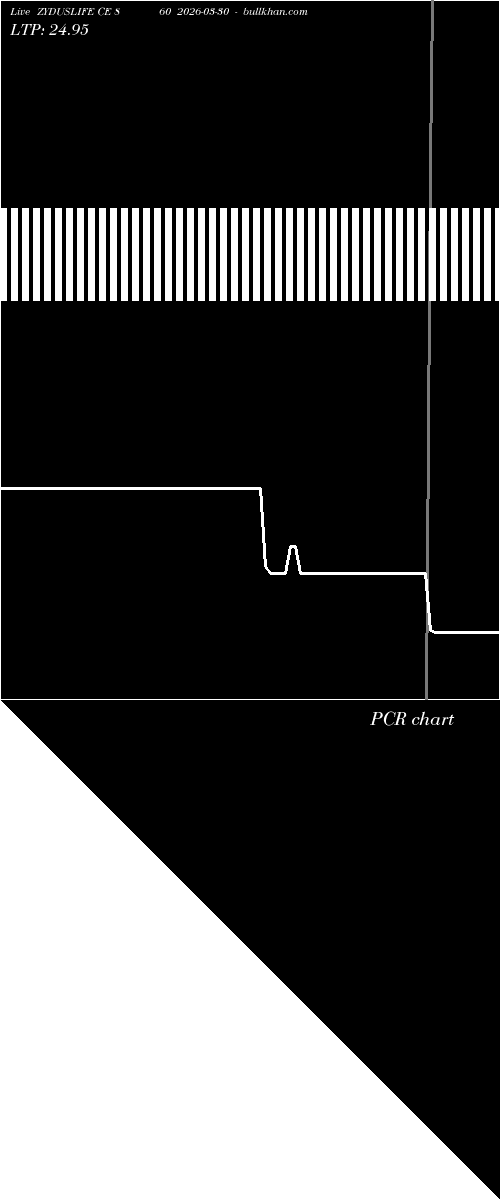  option chart ZYDUSLIFE CE 860 2026-03-30 