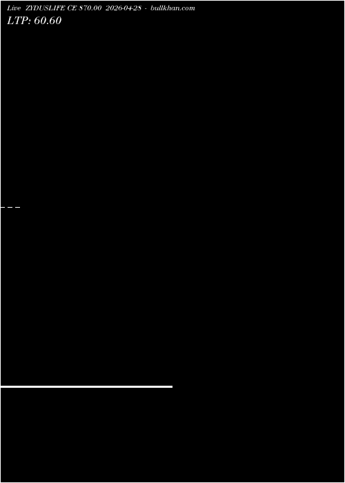  option chart ZYDUSLIFE CE 870.00 2026-04-28 
