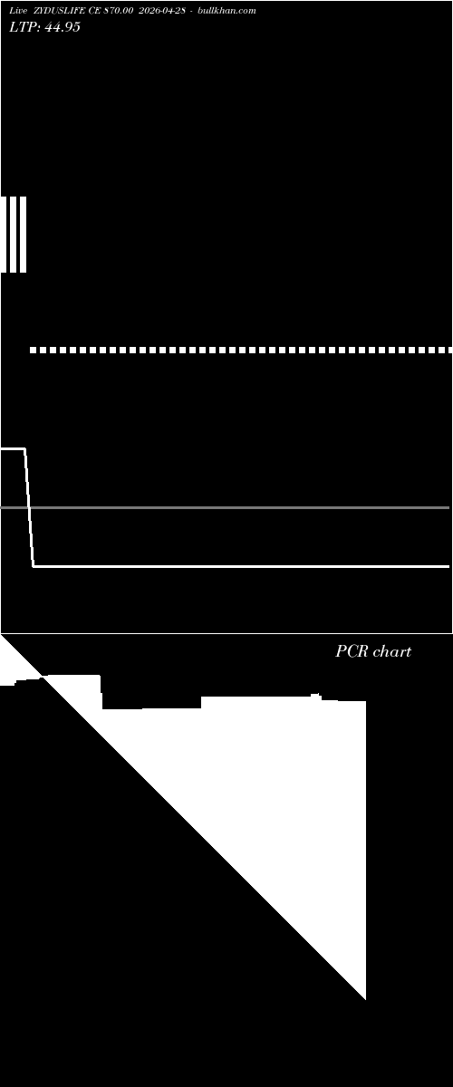  option chart ZYDUSLIFE CE 870.00 2026-04-28 