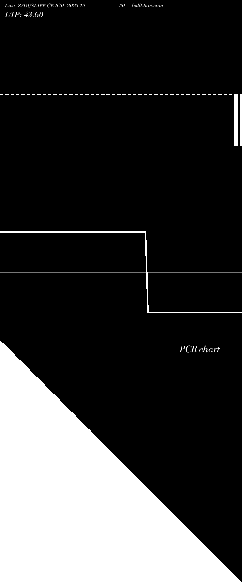  option chart ZYDUSLIFE CE 870 2025-12-30 