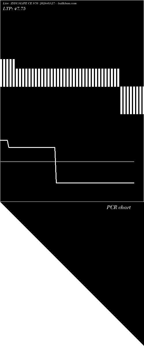  option chart ZYDUSLIFE CE 870 2026-01-27 