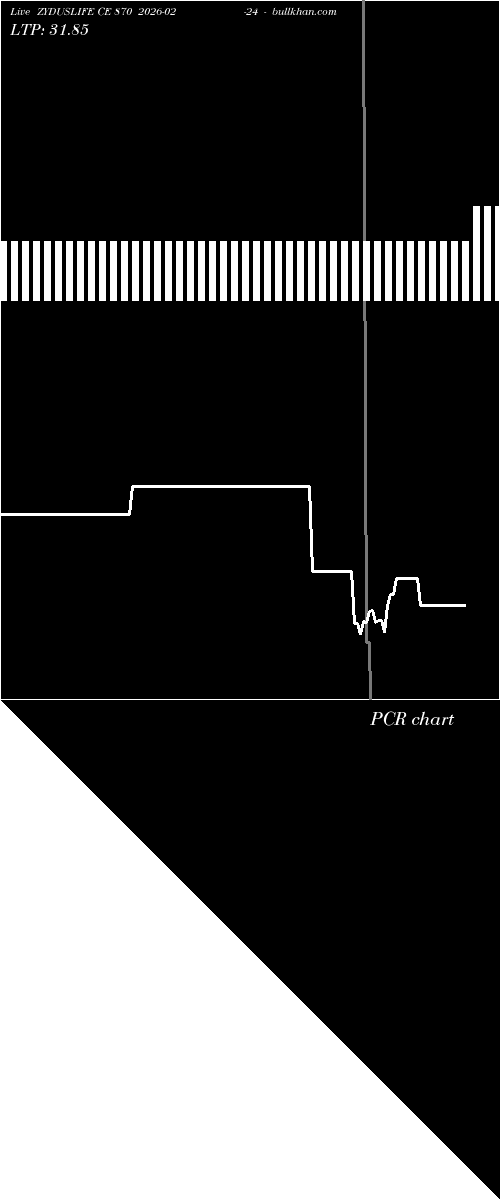  option chart ZYDUSLIFE CE 870 2026-02-24 