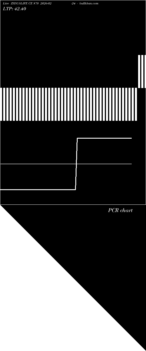  option chart ZYDUSLIFE CE 870 2026-02-24 