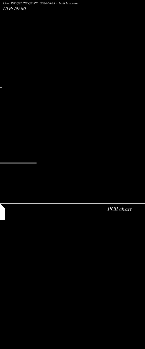  option chart ZYDUSLIFE CE 870 2026-04-28 