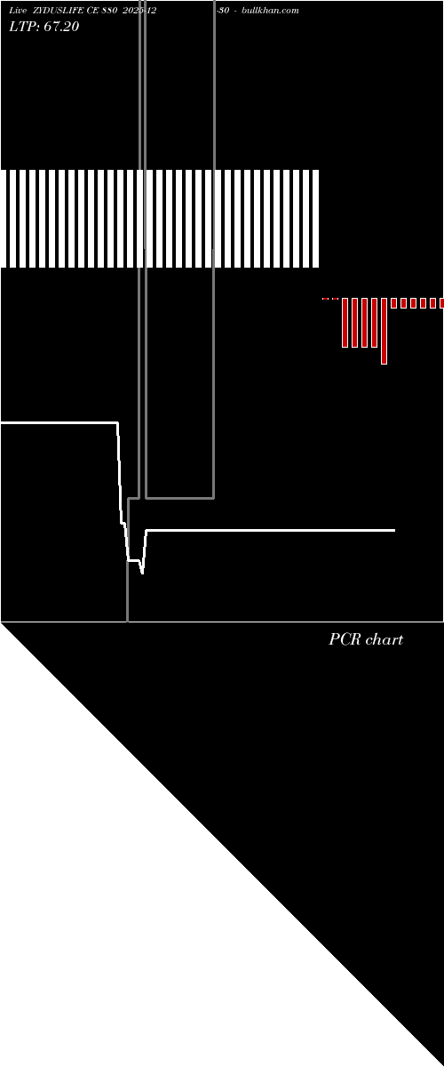 option chart ZYDUSLIFE CE 880 2025-12-30 