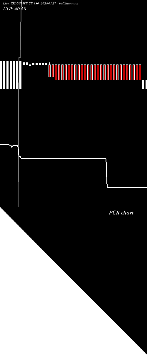  option chart ZYDUSLIFE CE 880 2026-01-27 