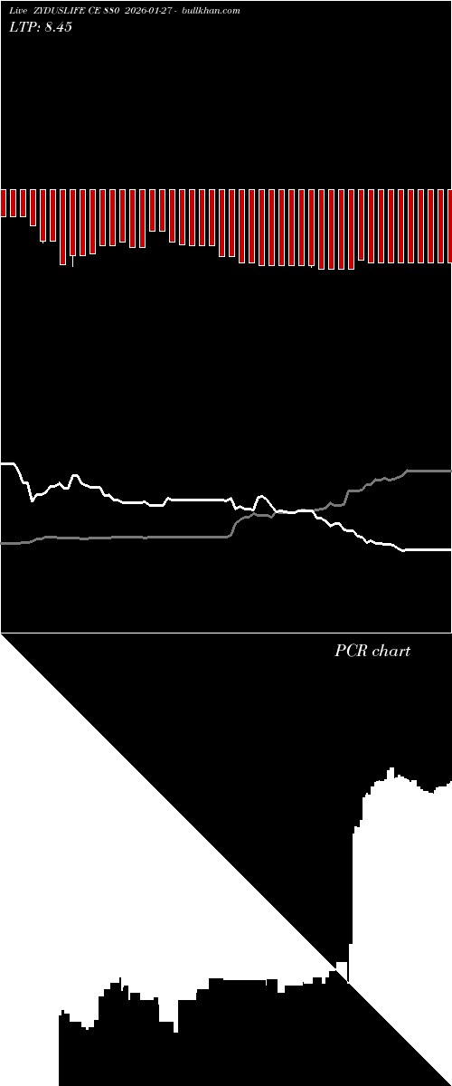  option chart ZYDUSLIFE CE 880 2026-01-27 