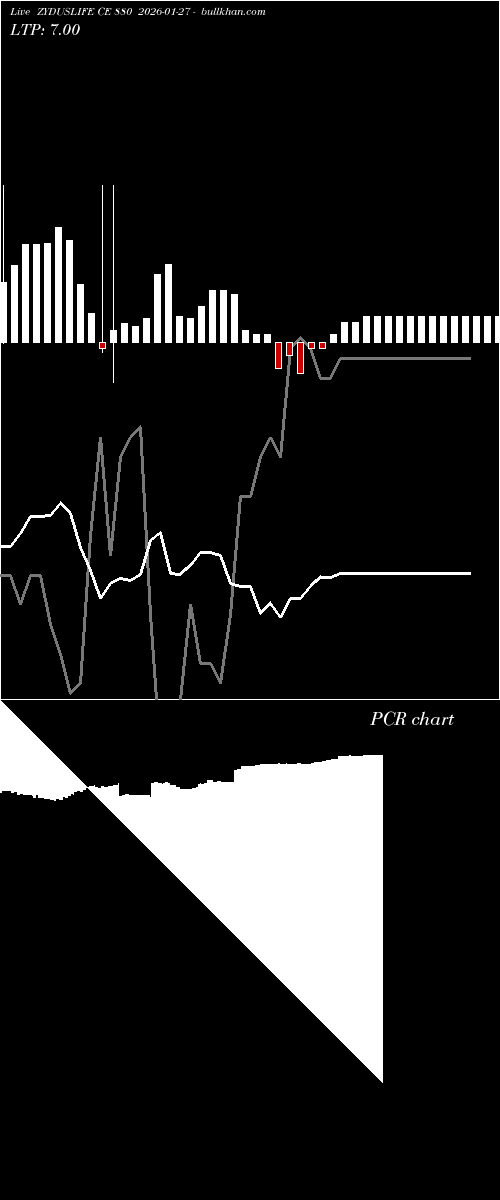  option chart ZYDUSLIFE CE 880 2026-01-27 