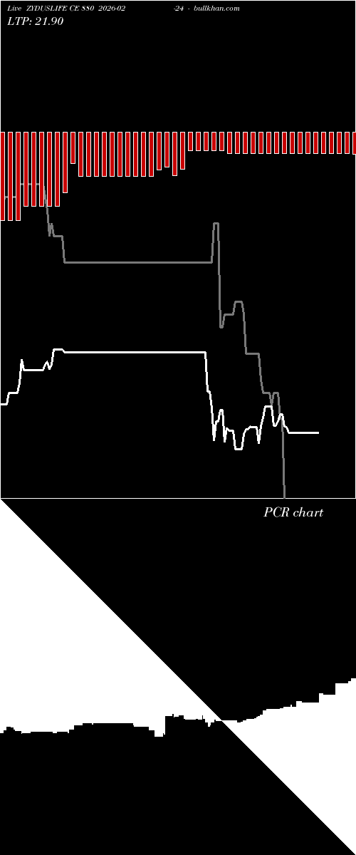  option chart ZYDUSLIFE CE 880 2026-02-24 