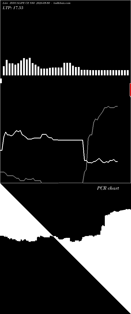  option chart ZYDUSLIFE CE 880 2026-03-30 