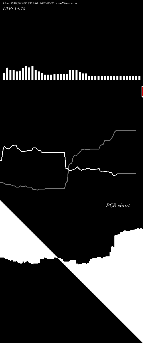  option chart ZYDUSLIFE CE 880 2026-03-30 